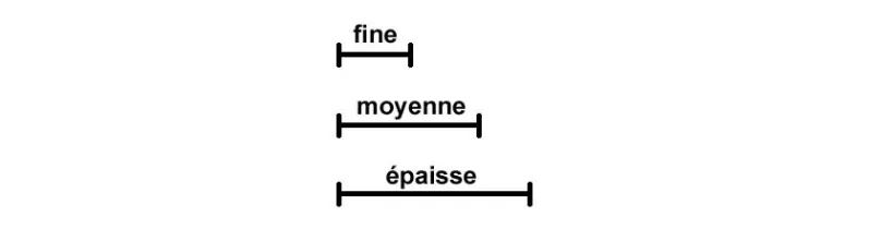 Chaussettes à doigts classées par épaisseur : fine, épaisse, normale