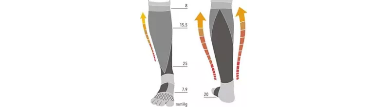 Chaussettes anti douleurs à 5 doigts