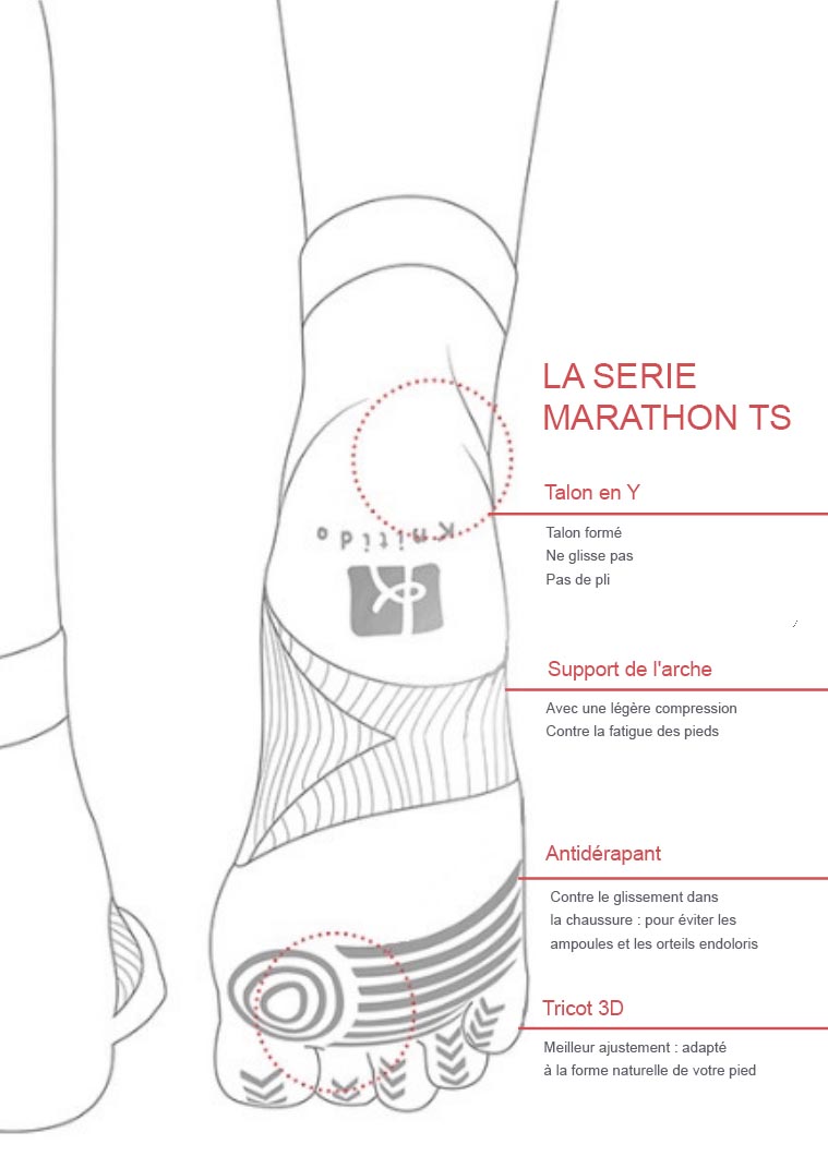 Chaussettes 5 doigts Knitido pour la course à pied série Marathon TS