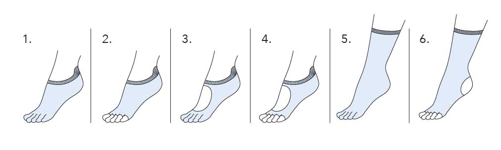 Les différentes coupes des chaussettes Yoga et pilates Knitido